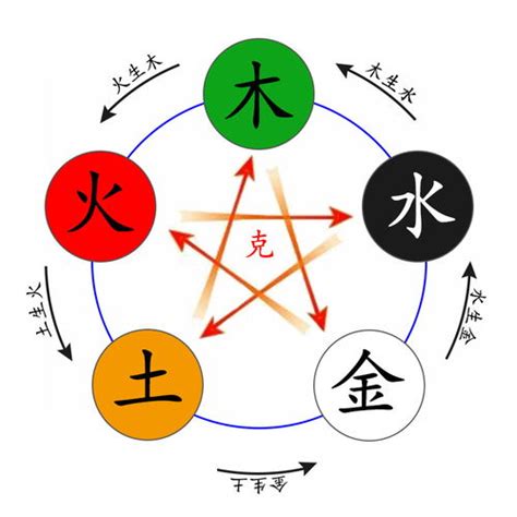 睿的五行|睿字的五行属性是什么